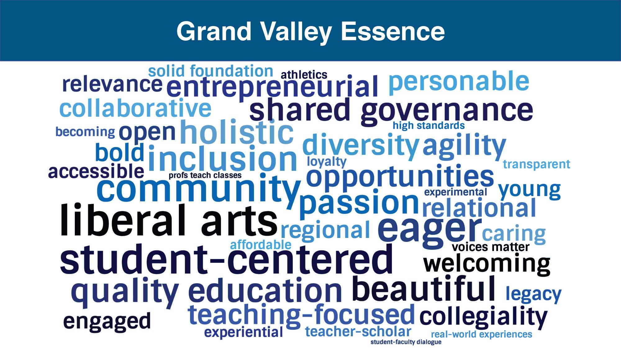 word cloud summarizing themes from the Reach Higher Together huddles on the essence of the university